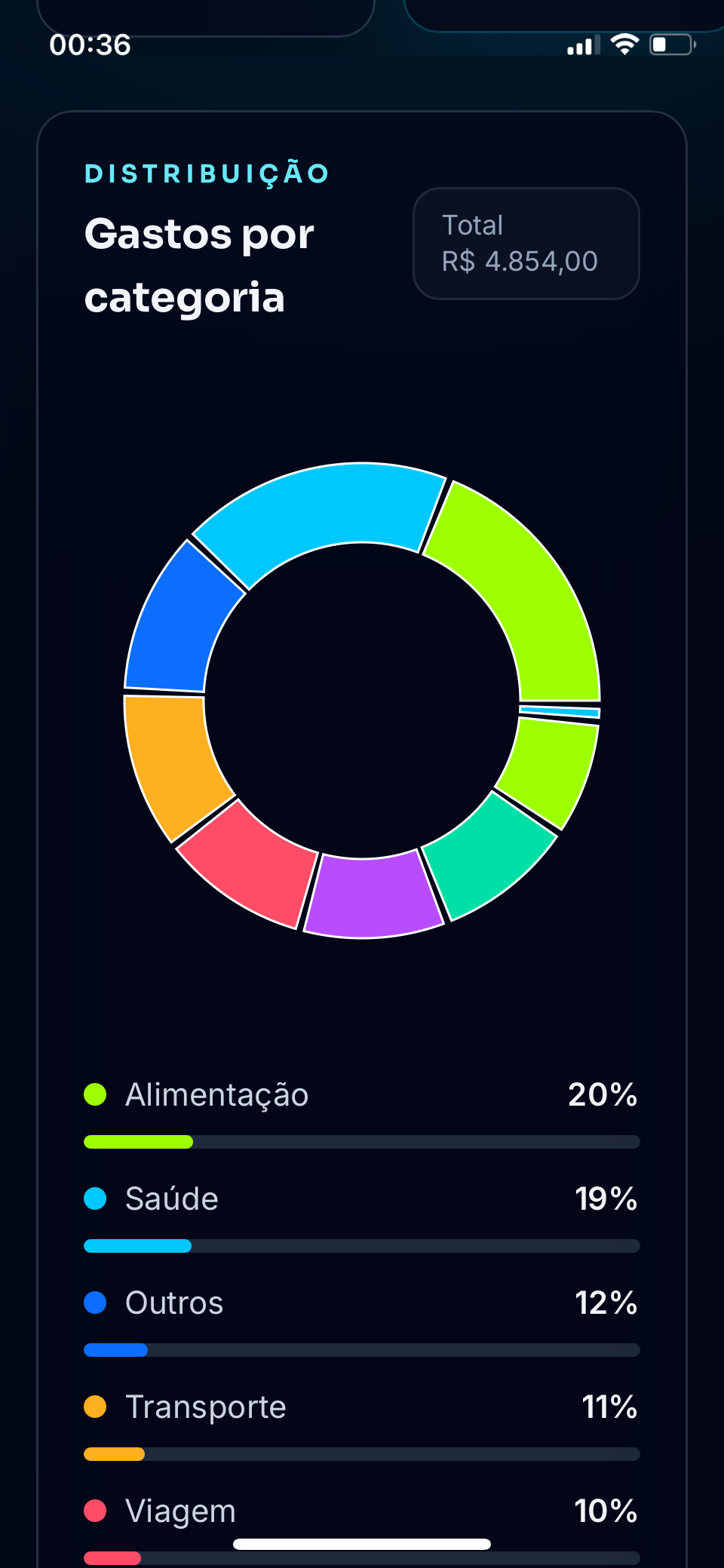 Tela real de gastos por categoria do Rastro no smartphone